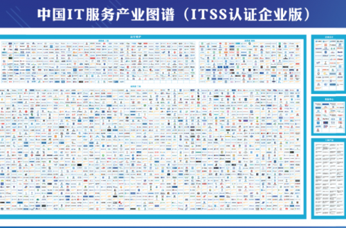 喜讯！荣之联获评2019中国智能运维百强