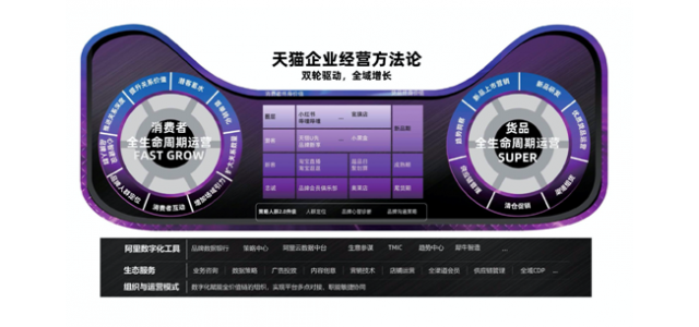 天猫开设必修课：双轮驱动品牌成长
